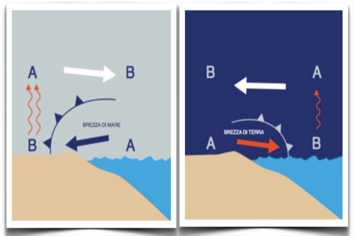 Brezza di terra e brezza di mare