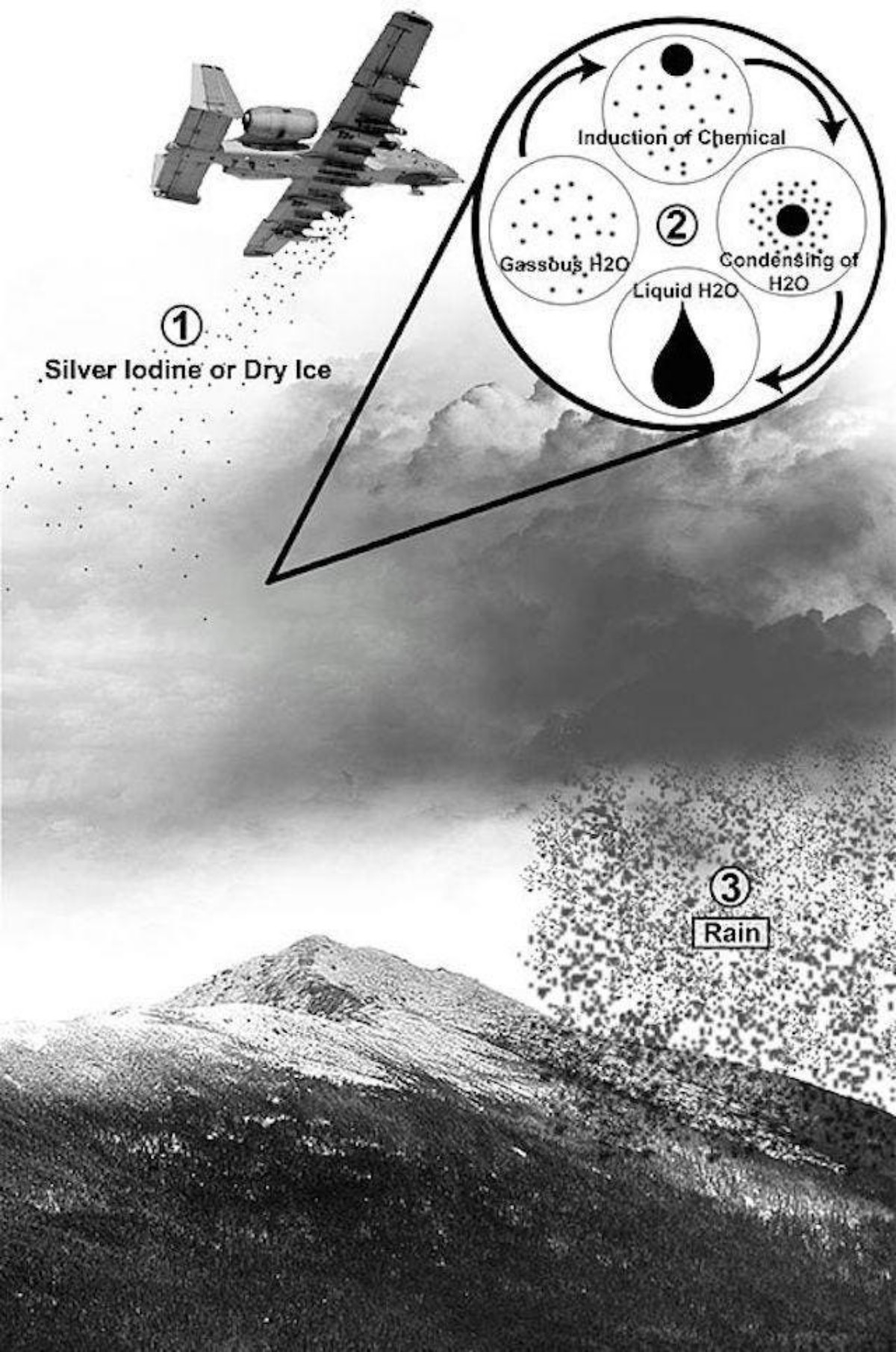 Cloud seeding come funziona 