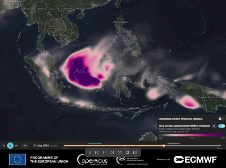 Copernicus
