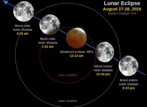 Eclissi lunare