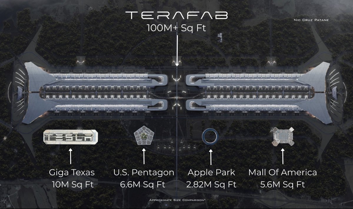 Terafab Texas