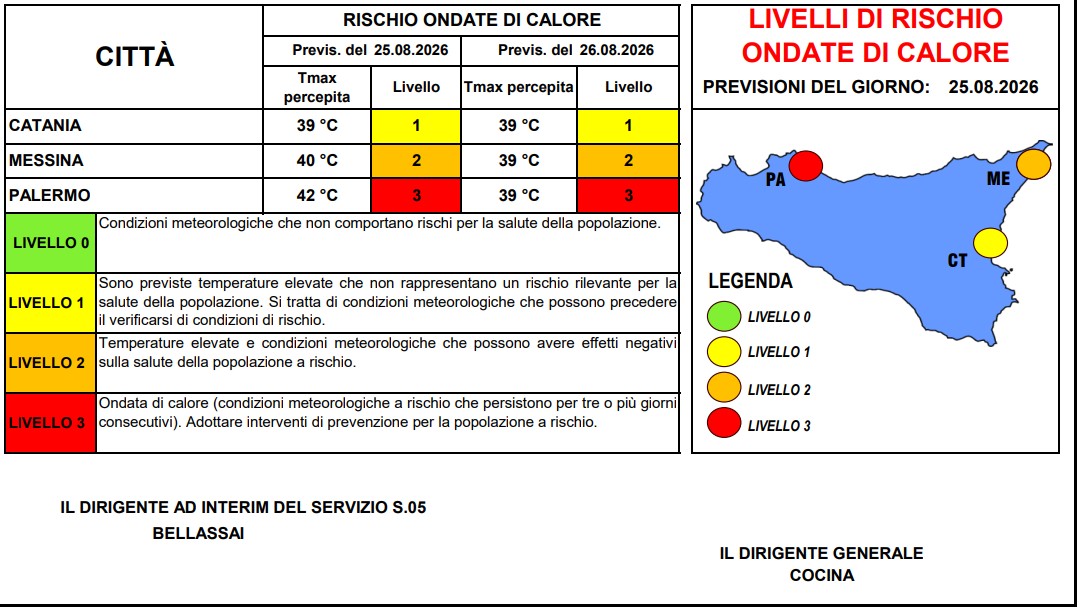 allerta caldo sicilia 25 agosto