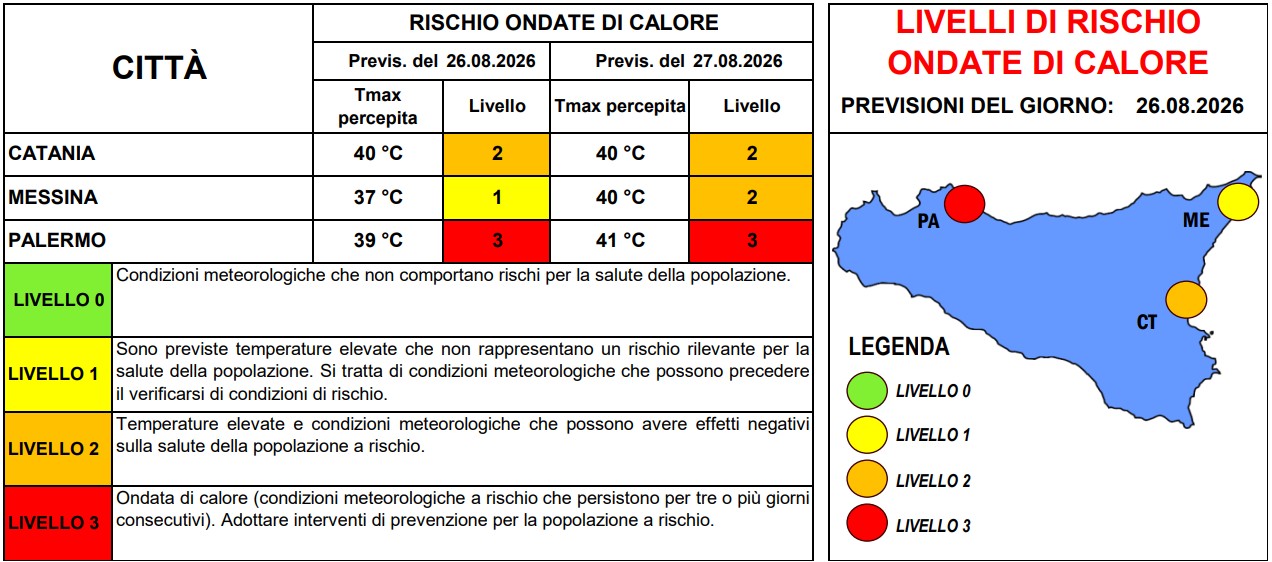 allerta caldo sicilia 26 agosto