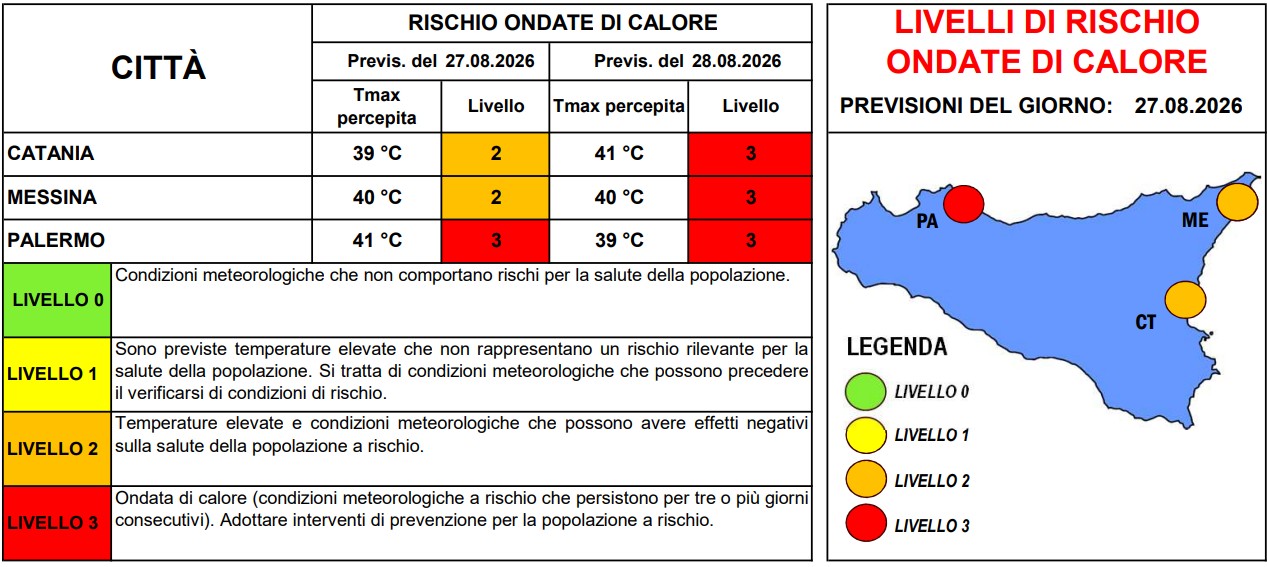 allerta caldo sicilia 27 agosto