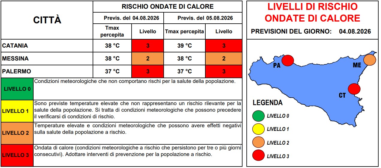 allerta caldo sicilia 4 agosto