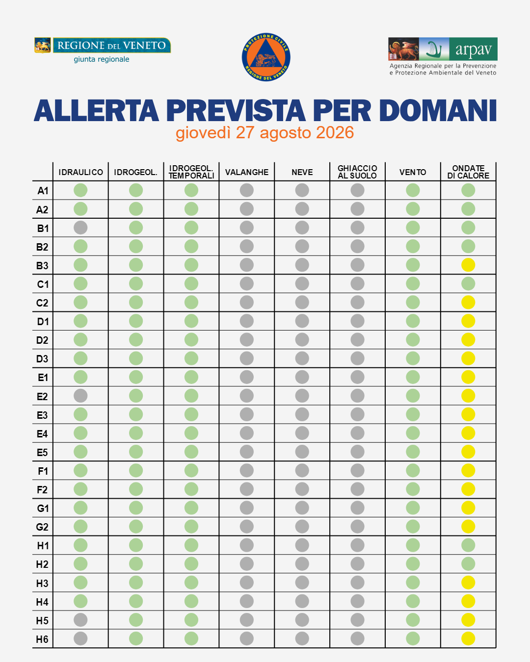 allerta caldo veneto 27 agosto
