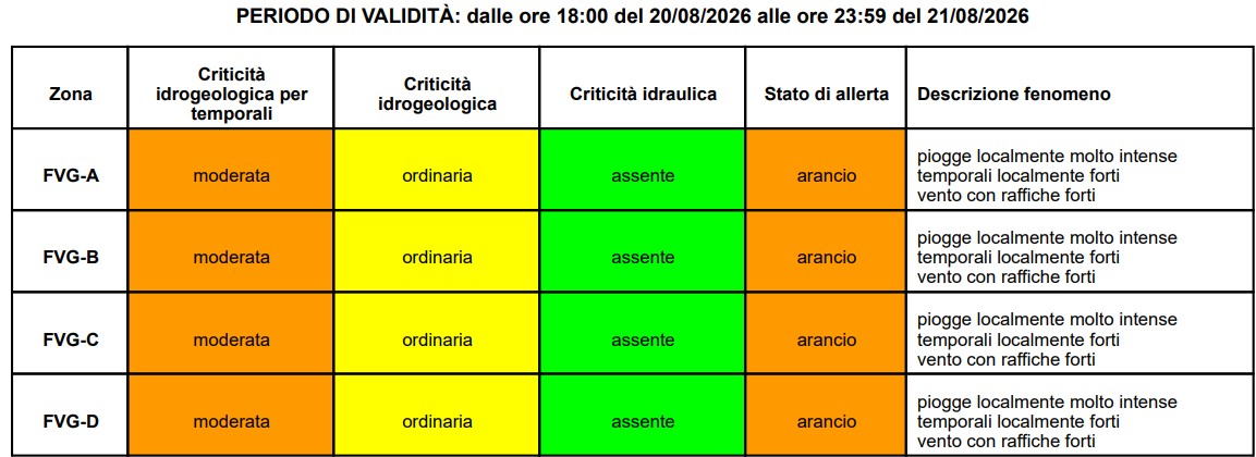 allerta meteo friuli venezia giulia 20-21 agosto