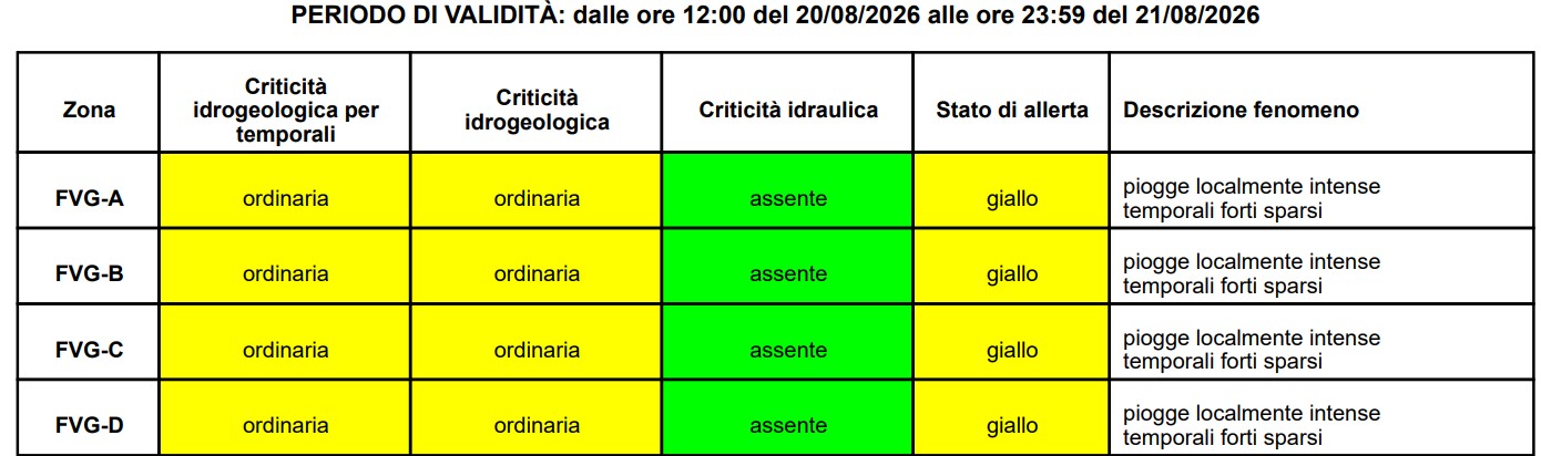 allerta meteo friuli venezia giulia 20 agosto