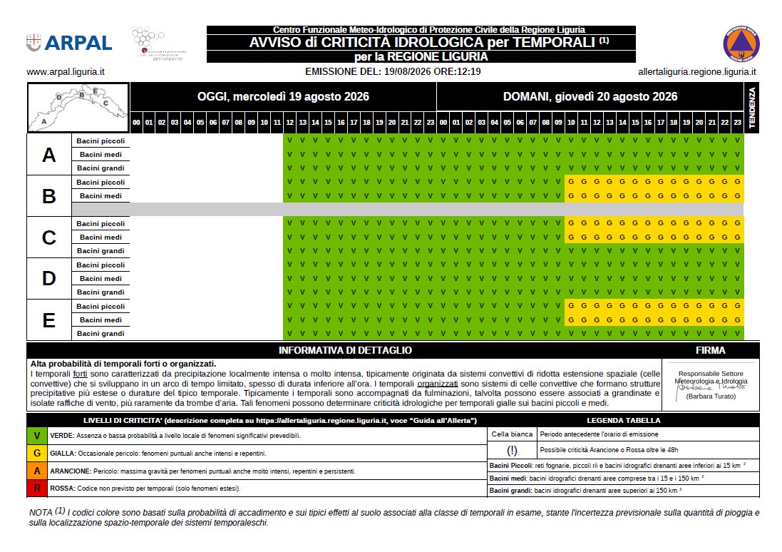 allerta meteo liguria