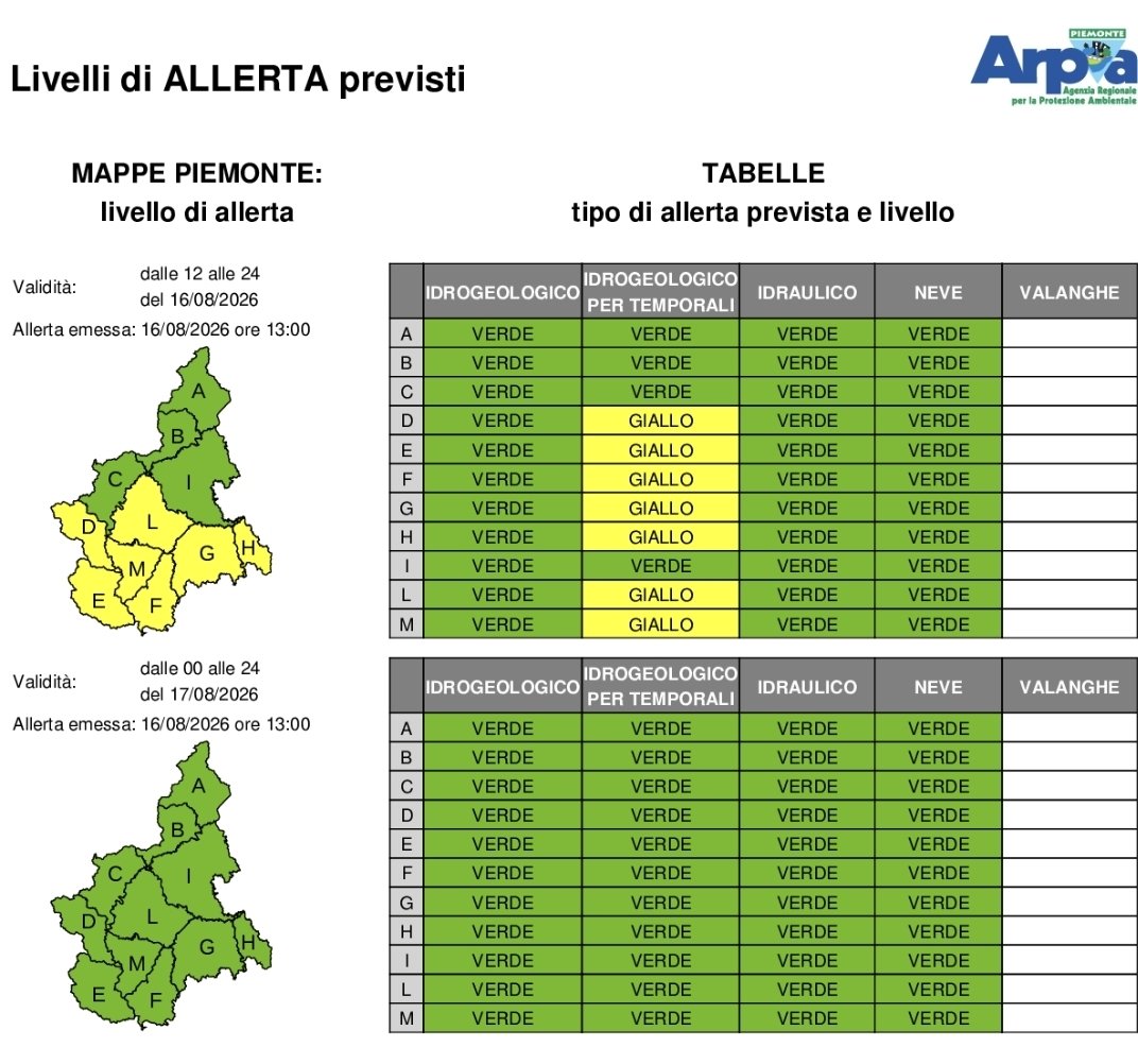 allerta meteo piemonte