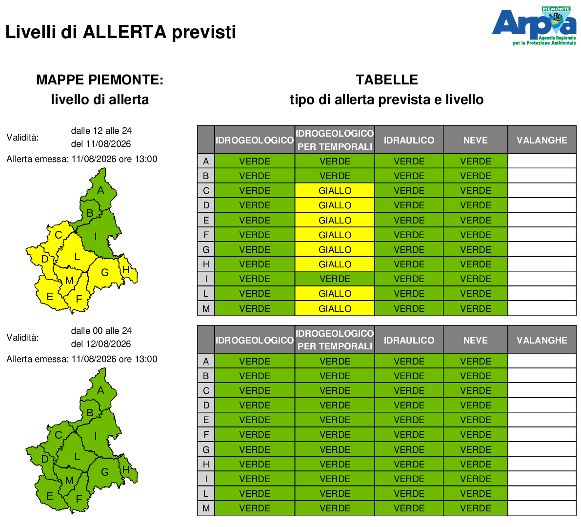 allerta meteo piemonte