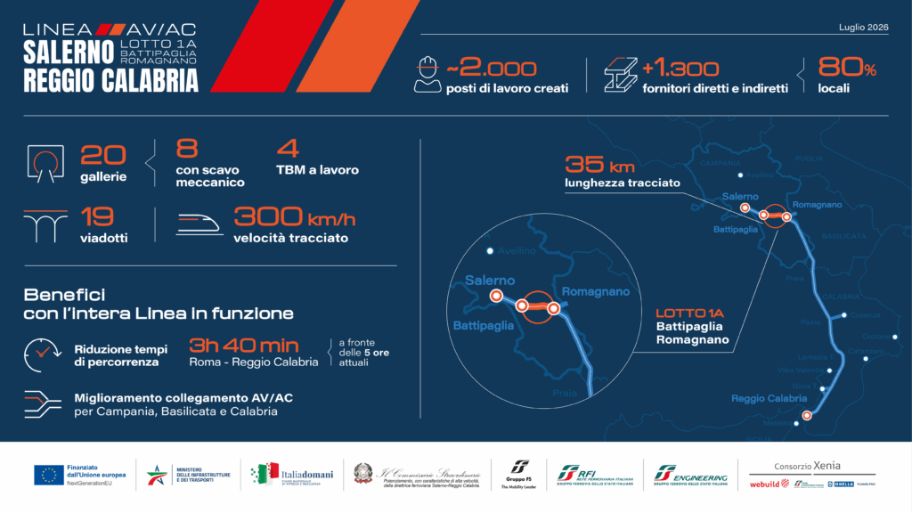 alta velocità salerno reggio calabria