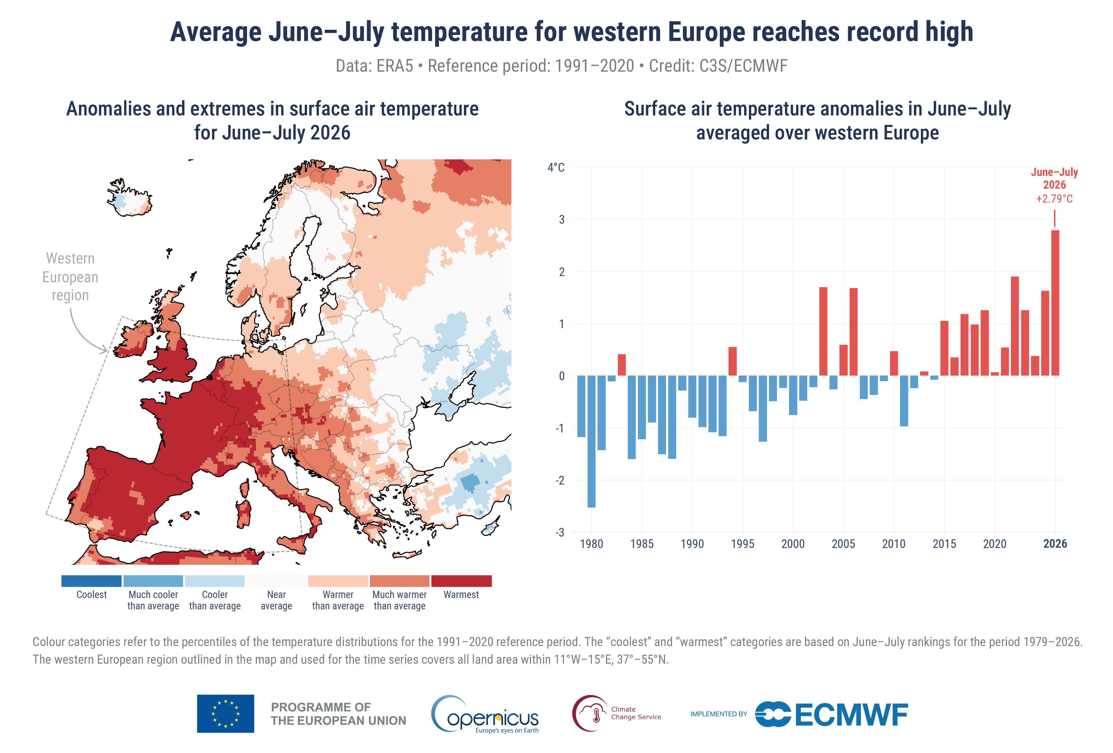 clima dati copernicus luglio 2026 (2)
