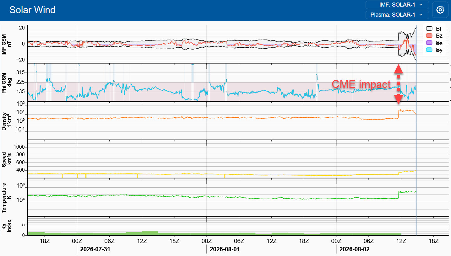 cme impatto