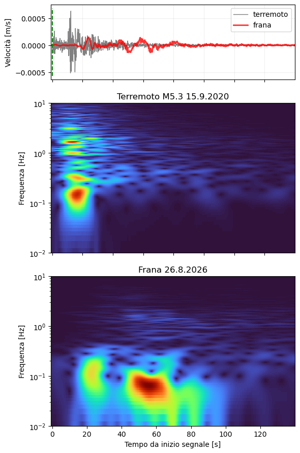 differenze terremoto frana
