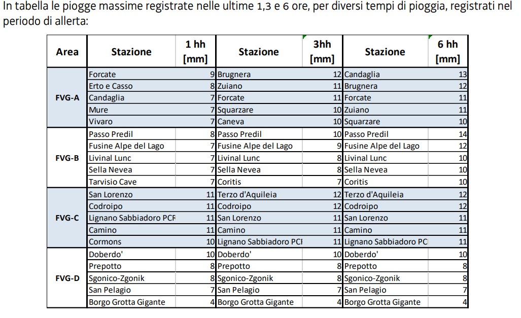 piogge friuli