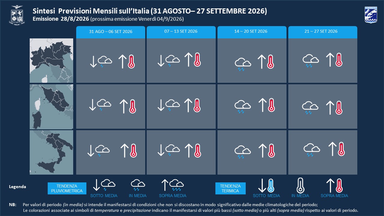 previsioni meteo mensili aeronautica militare settembre 2026