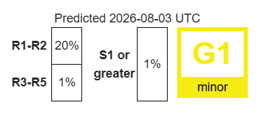 tempesta geomagnetica g1 oggi