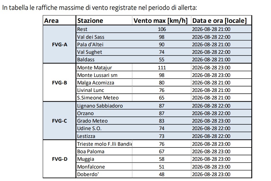 vento friuli