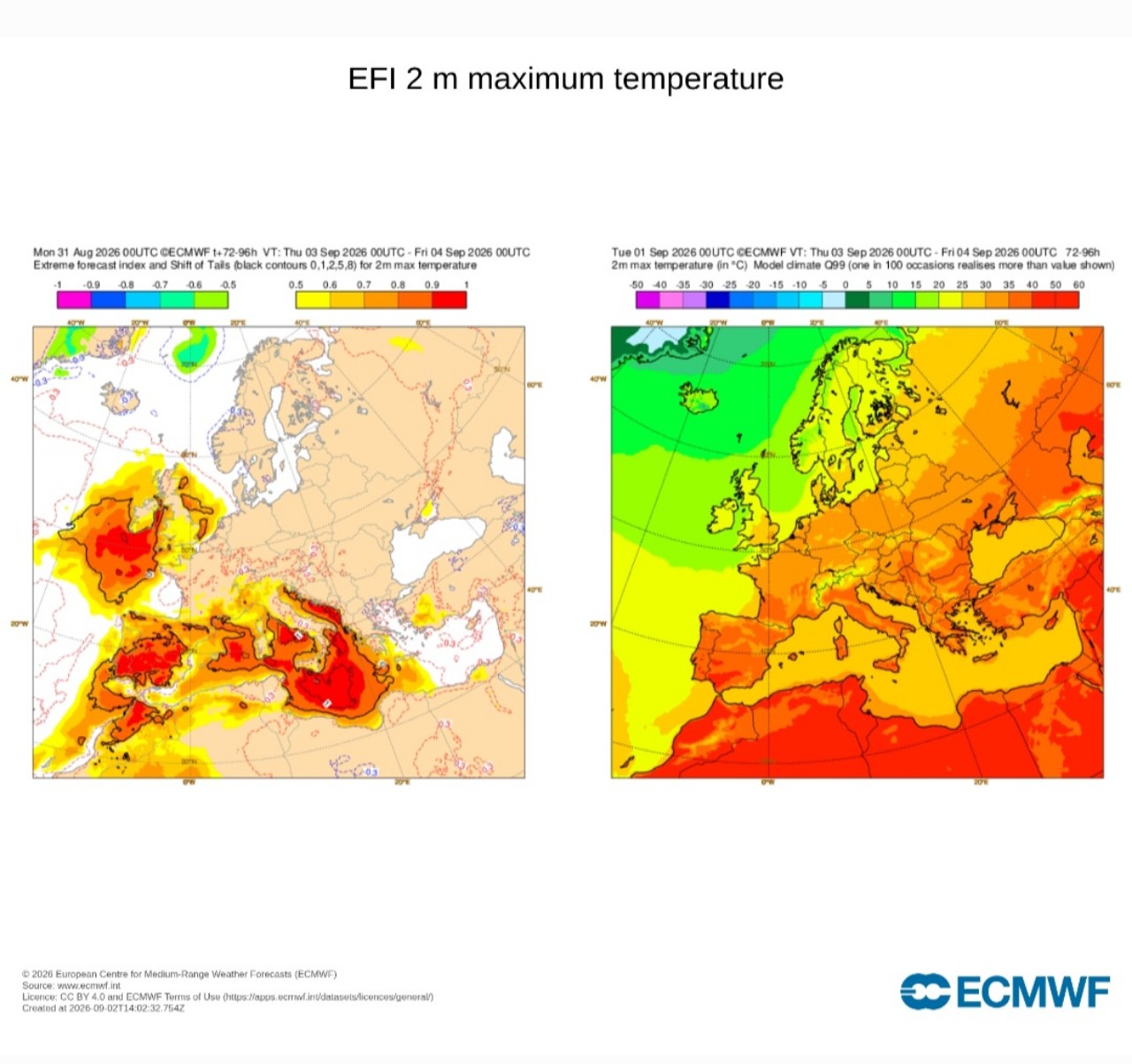 Efi ECMWF e shift of tails 4 settembre