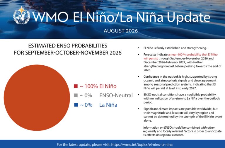 El Niño