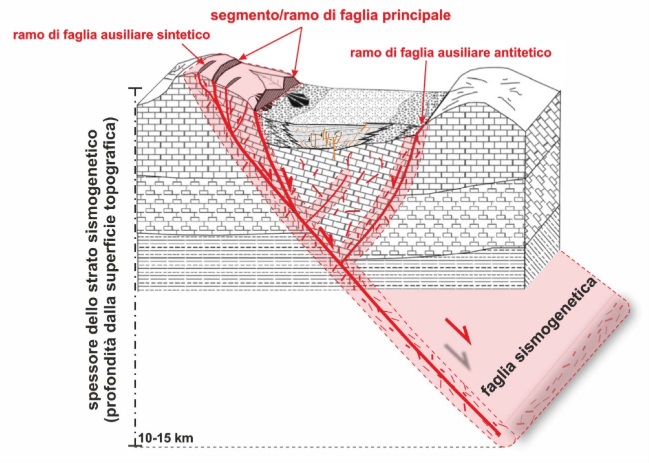 Terremoto Appennino