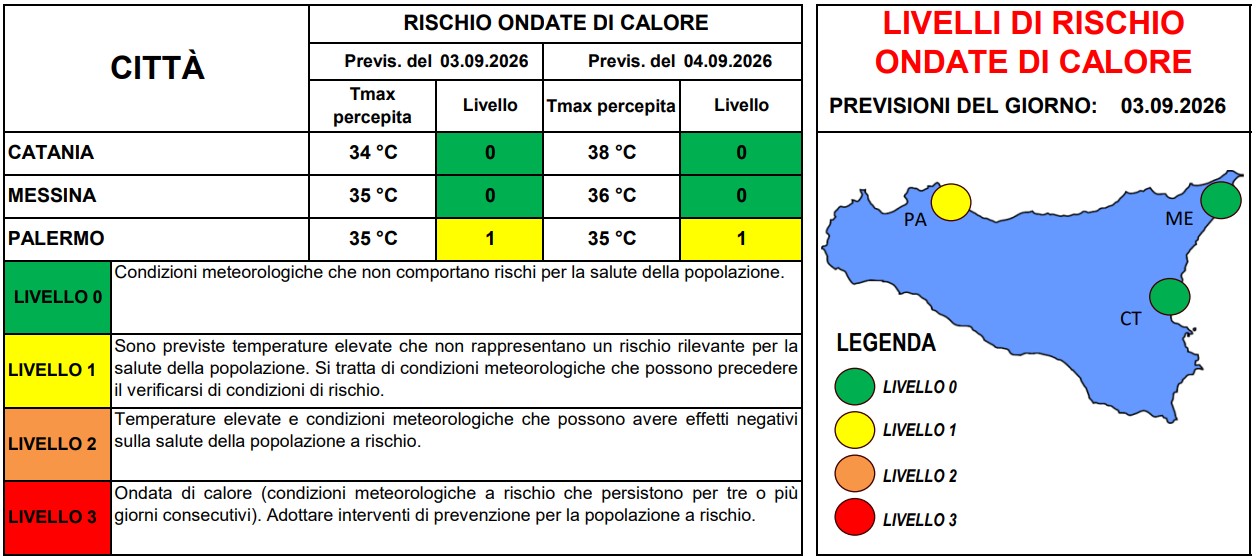 allerta caldo sicilia 3 settembre