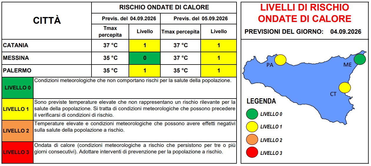 allerta caldo sicilia 4 settembre