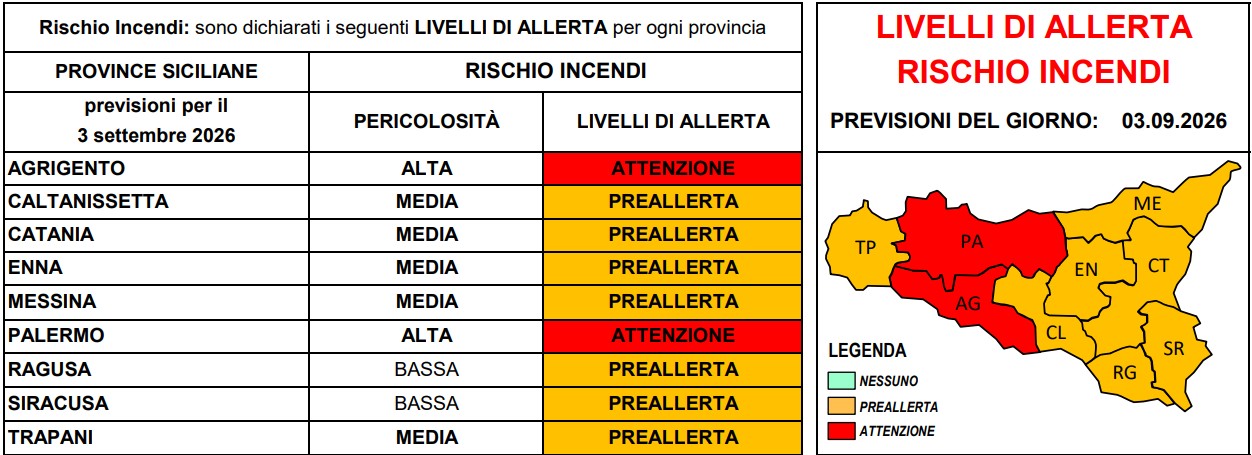 allerta incendi sicilia 3 settembre