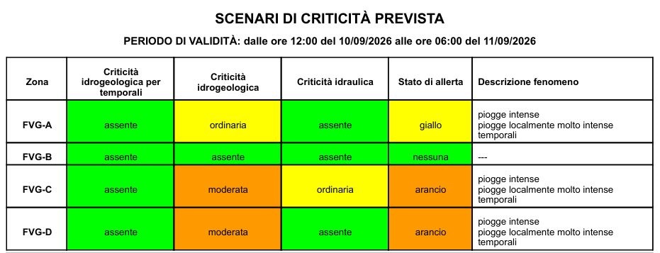 allerta fvg