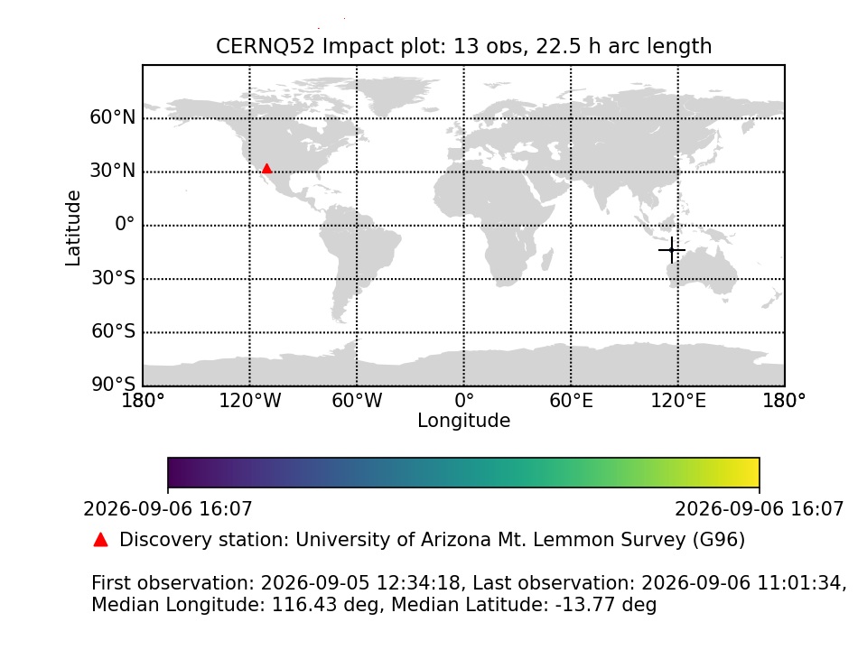 asteroide 2026 RW1