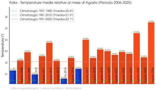 caldo estate 2026 cnr