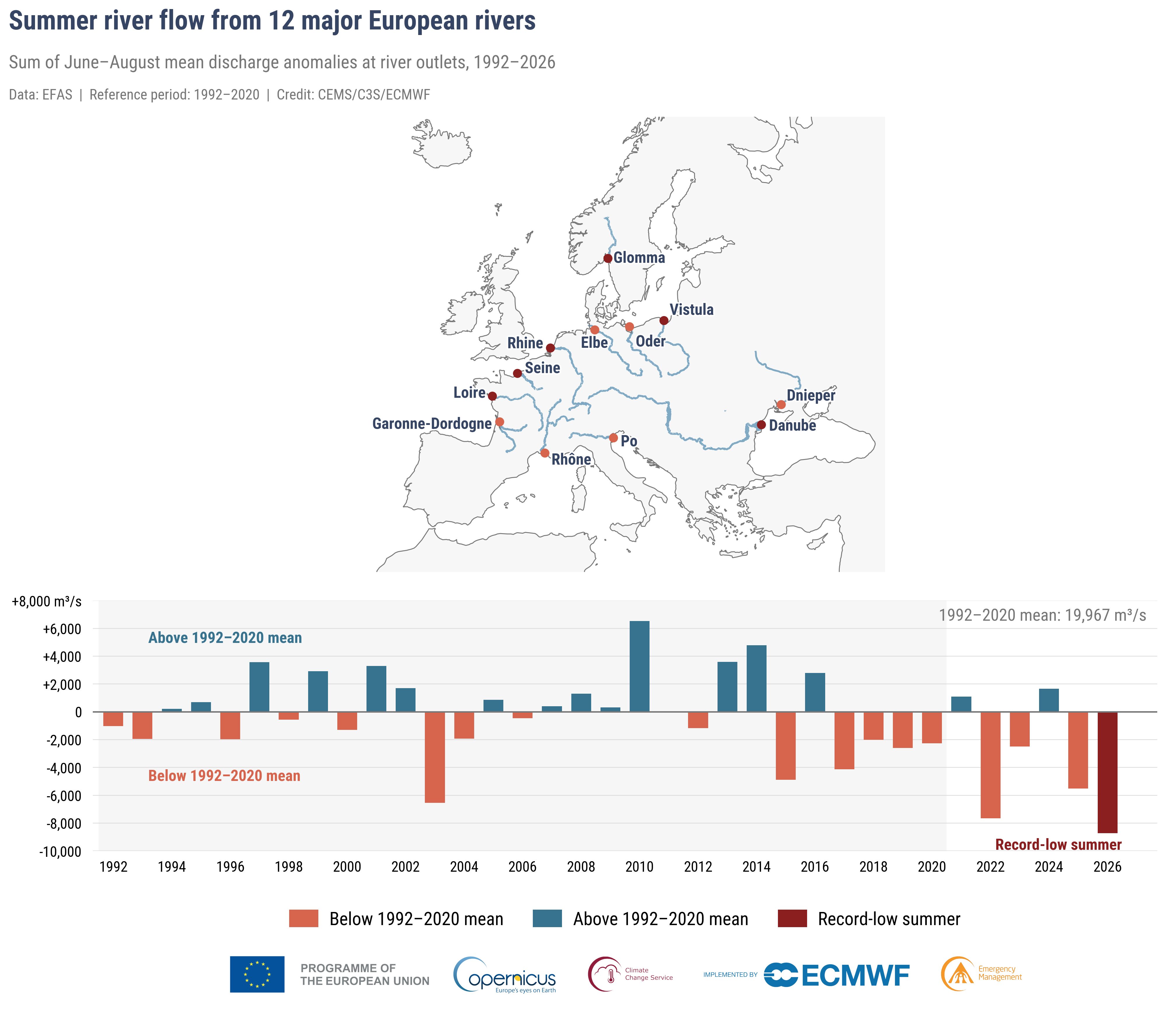 clima copernicus estate 2026