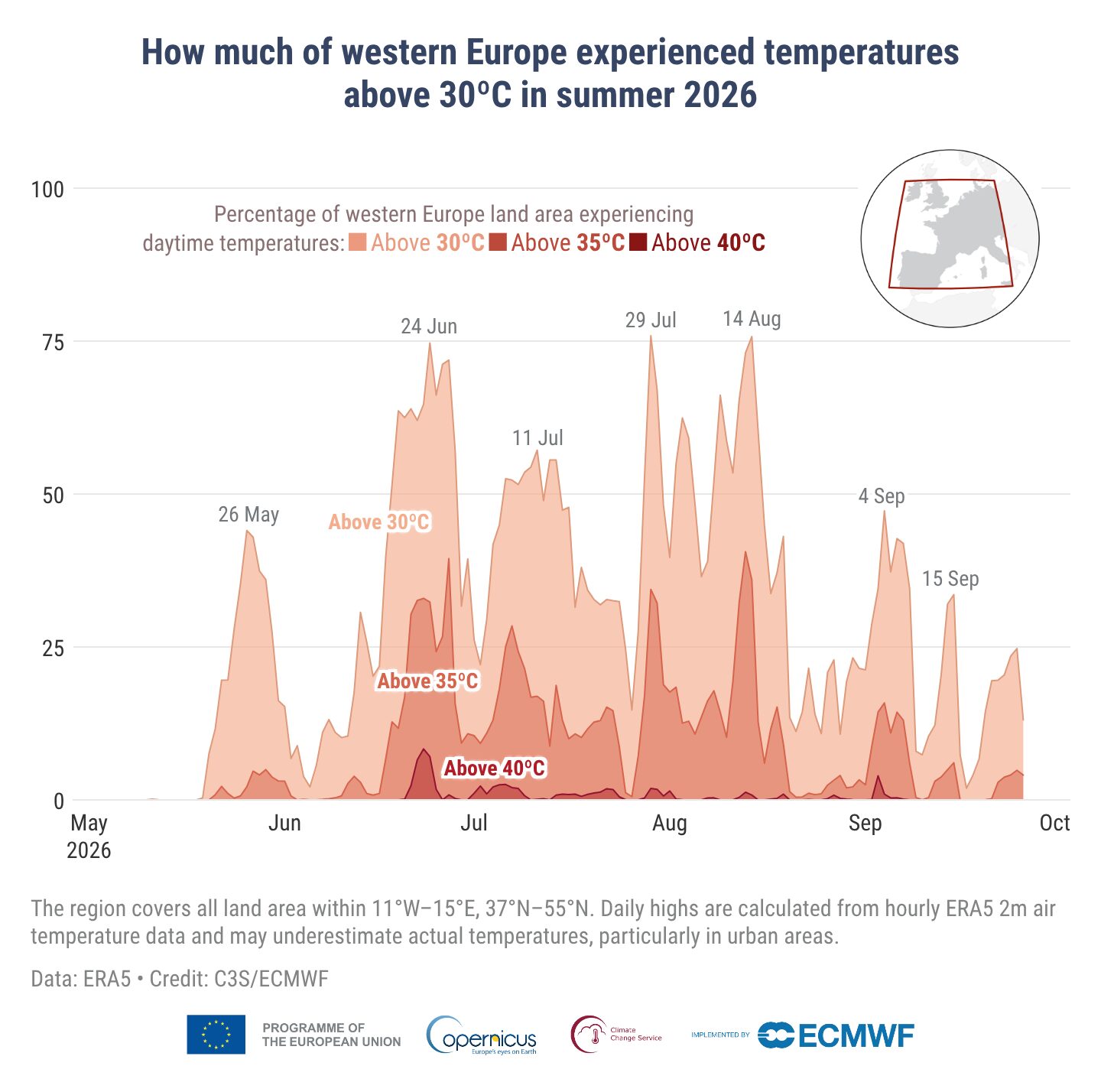 clima copernicus estate 2026