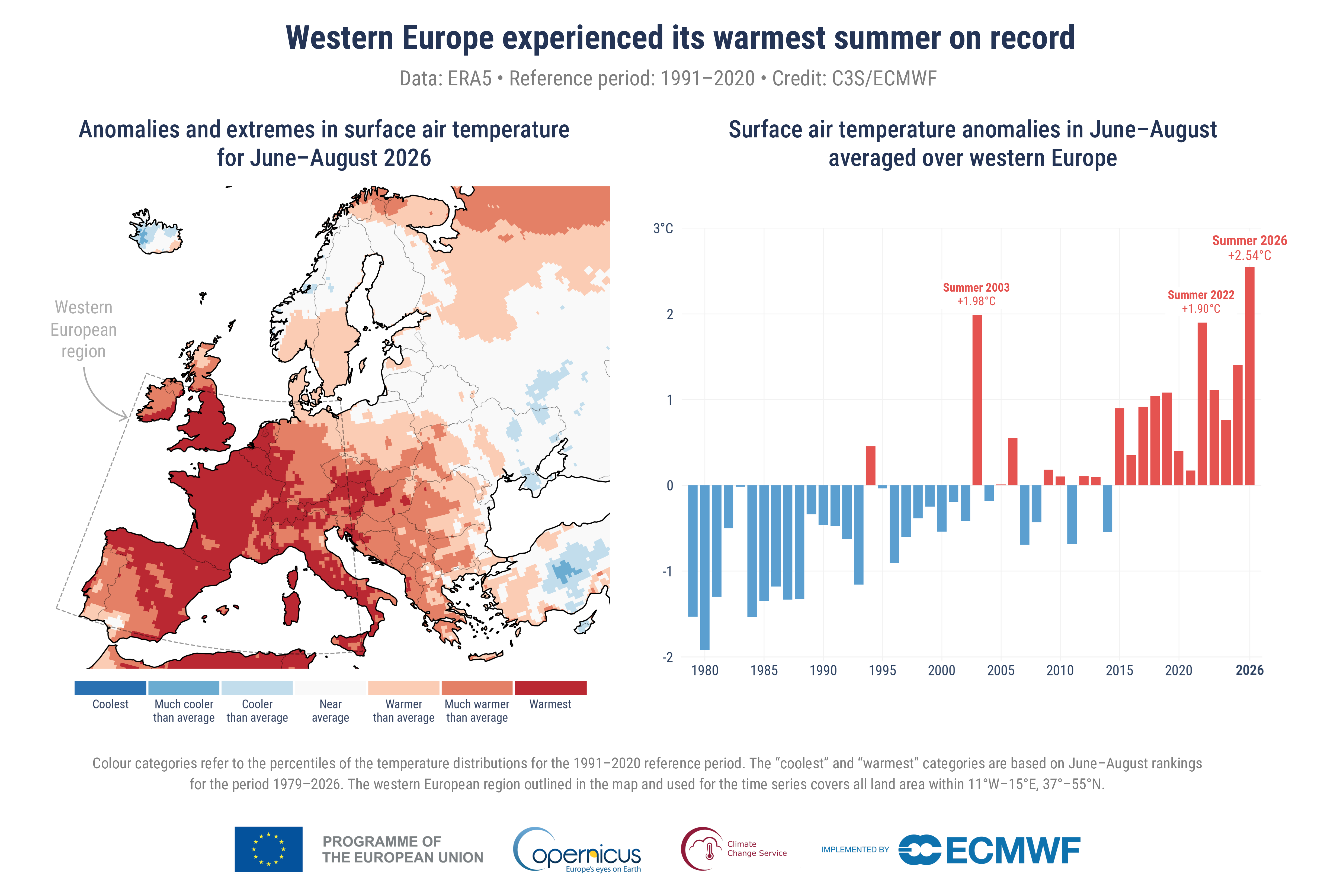 clima estate 2026 europa