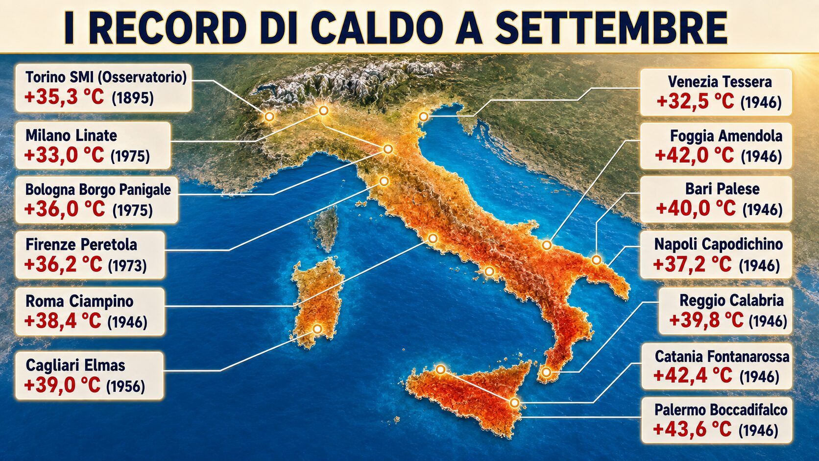 dati record caldo settembre