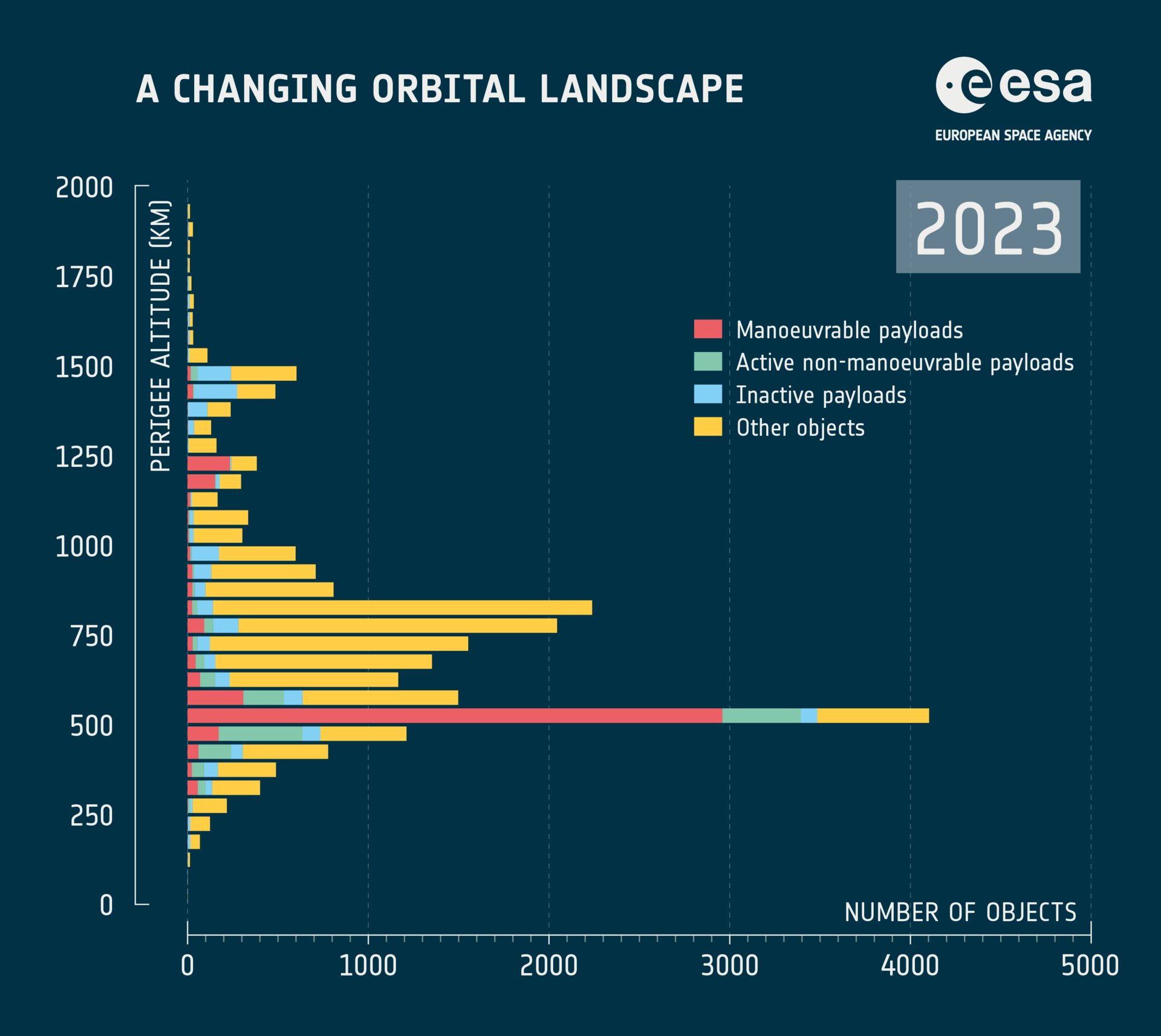 esa detriti spaziali