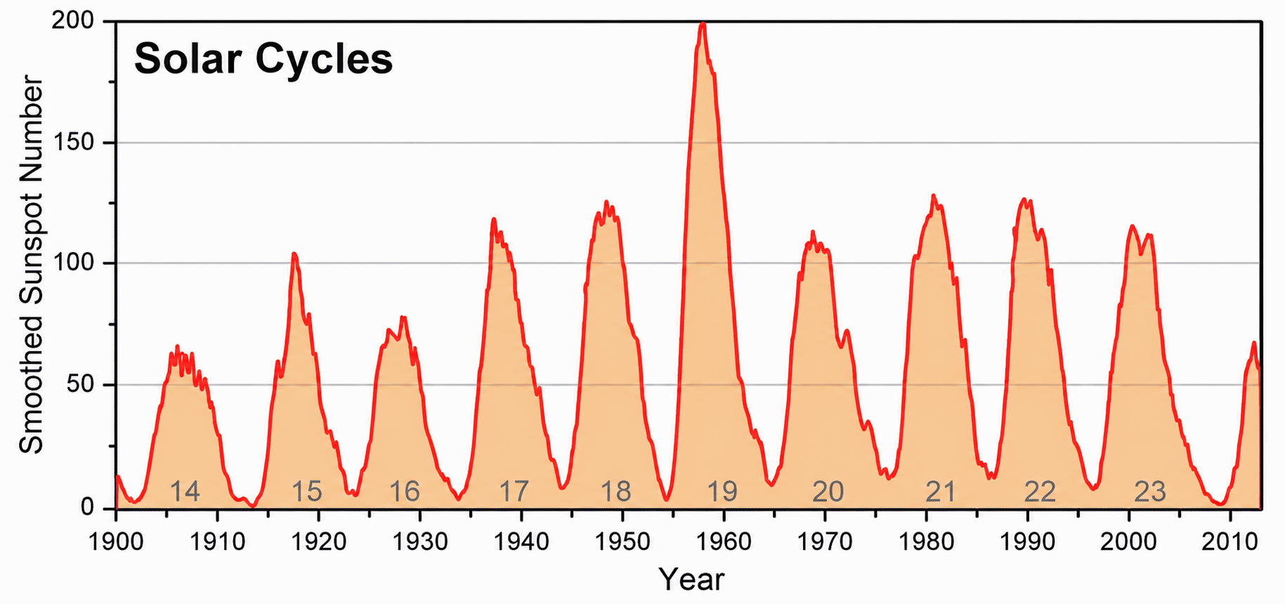 solar_cycles_even_odd_animation_aligned