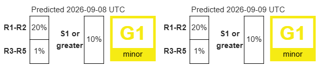tempesta geomagnetica 8 9 settembre