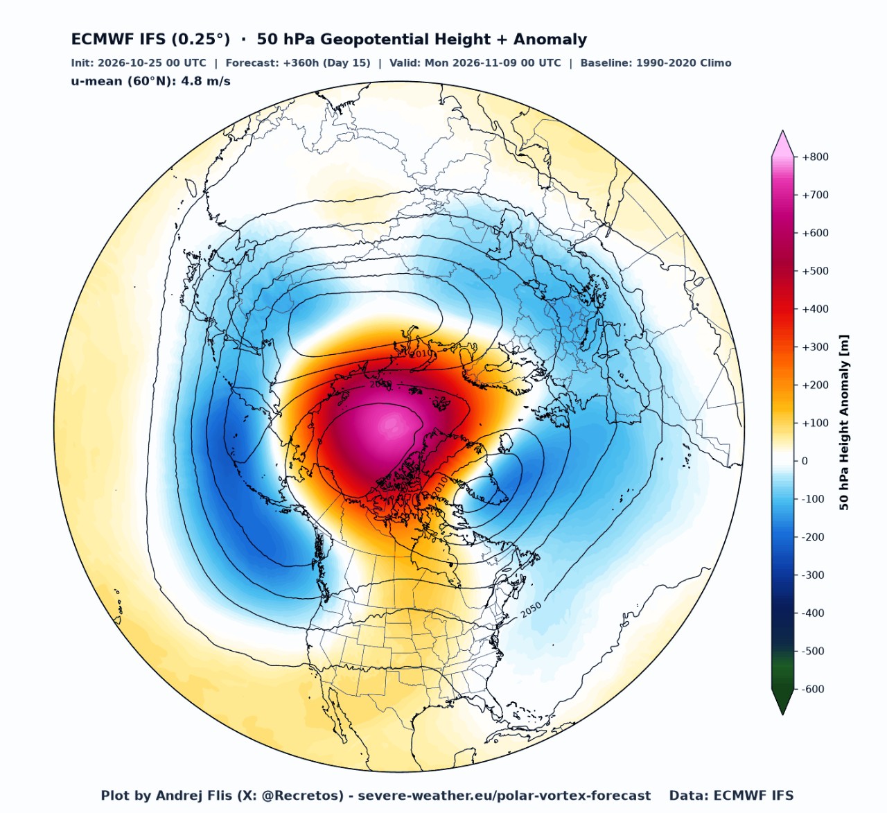 Anomalie geopotenziale 50 hPa ECMWF novembre