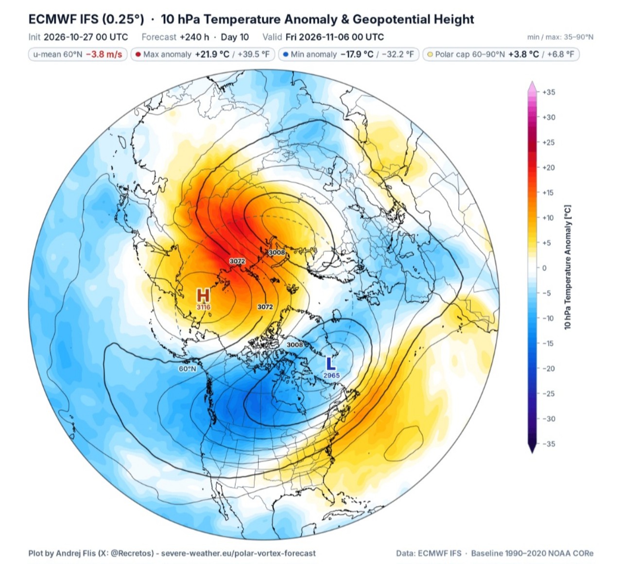 Anomalie temperature 10 hPa 