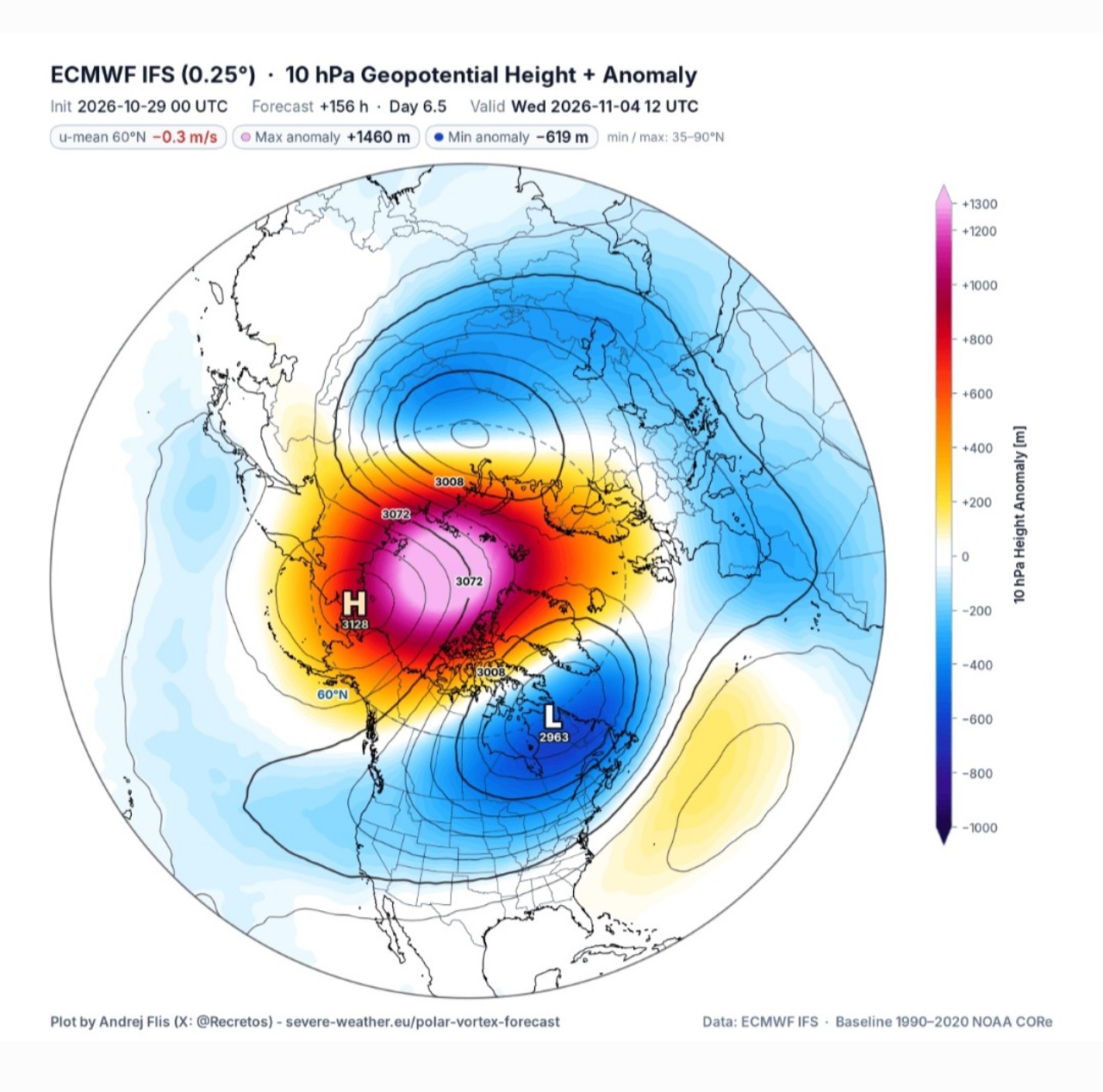 ECMWF anomalie geopotenziale 10 hPa