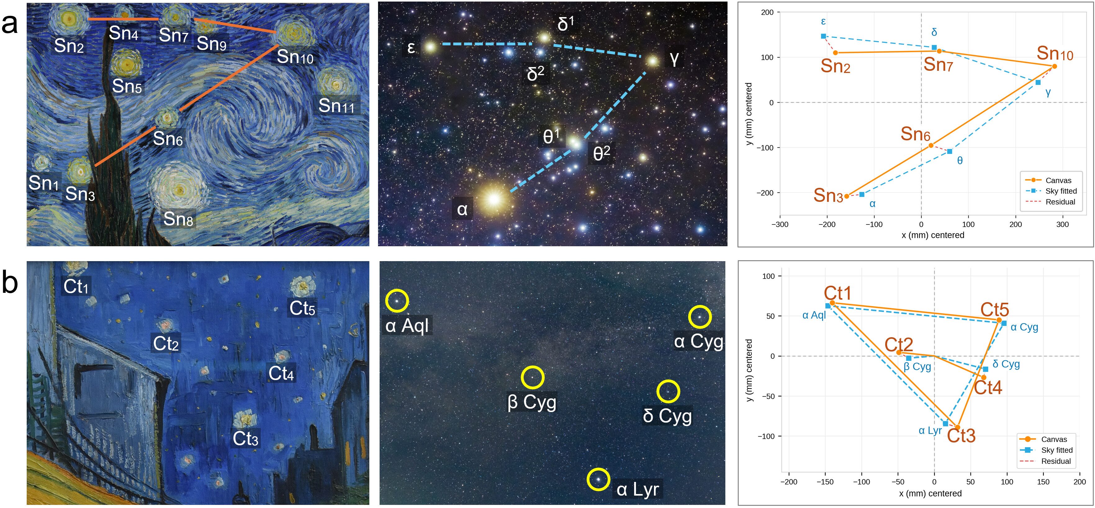 Il vero cielo della Notte Stellata svelata la data esatta del capolavoro di Vincent van Gogh
