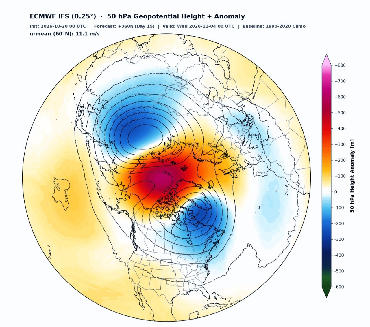 Vortice polare visto da ECMWF a novembre