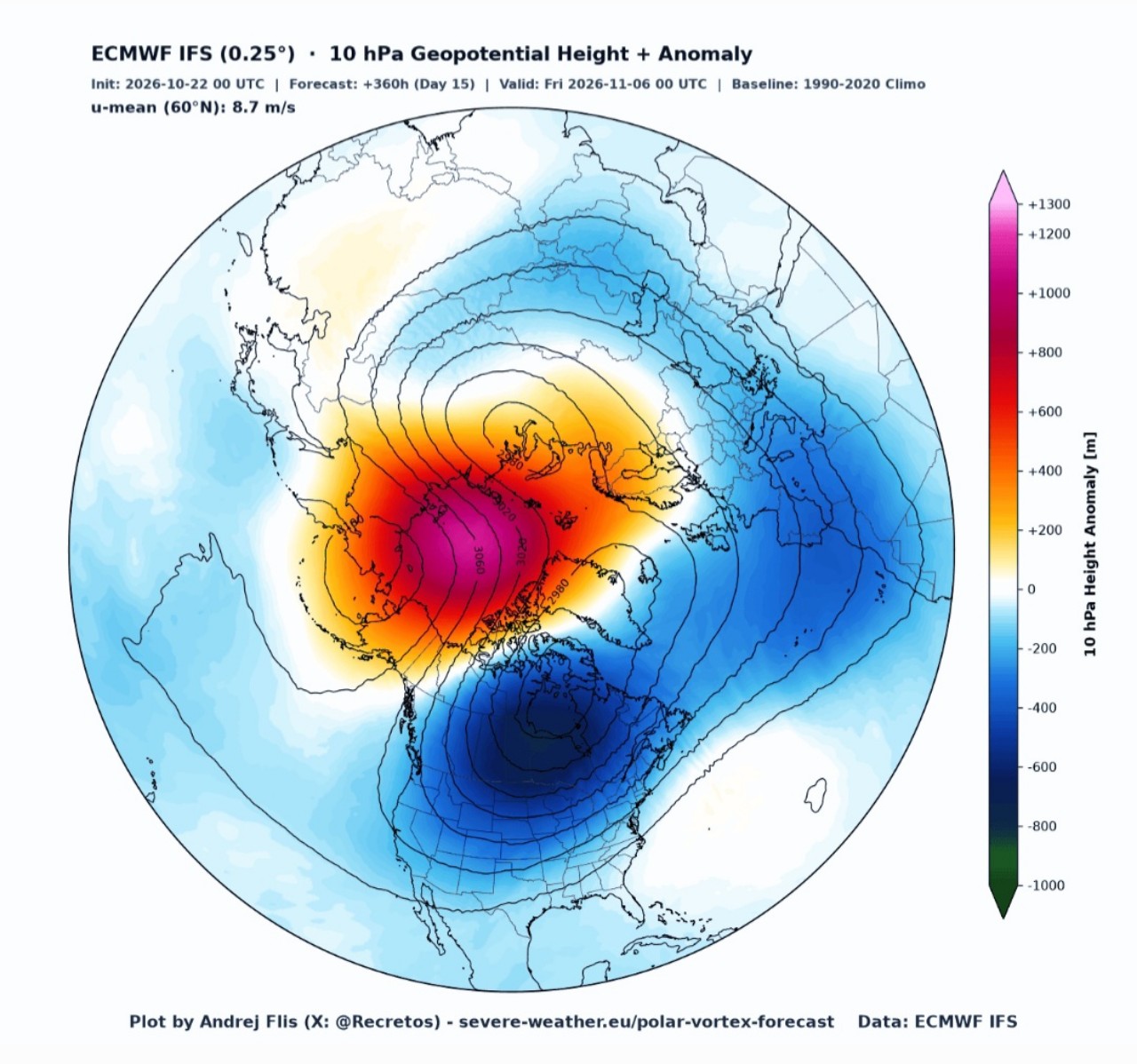 Vortice polare stratosferico 