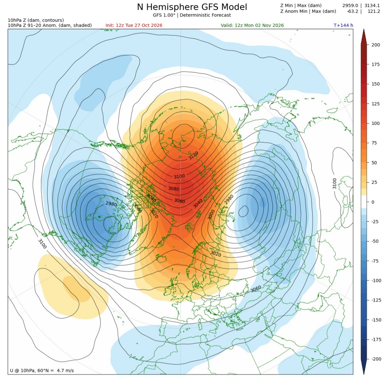 Wave 1 novembre 2026