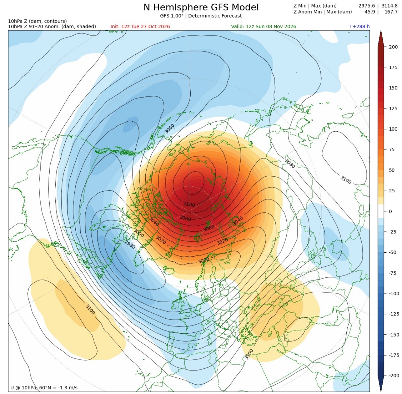 Wave 2 novembre 2026