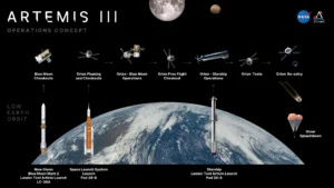 aggiornamento nasa artemis