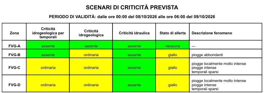 allerta meteo fvg