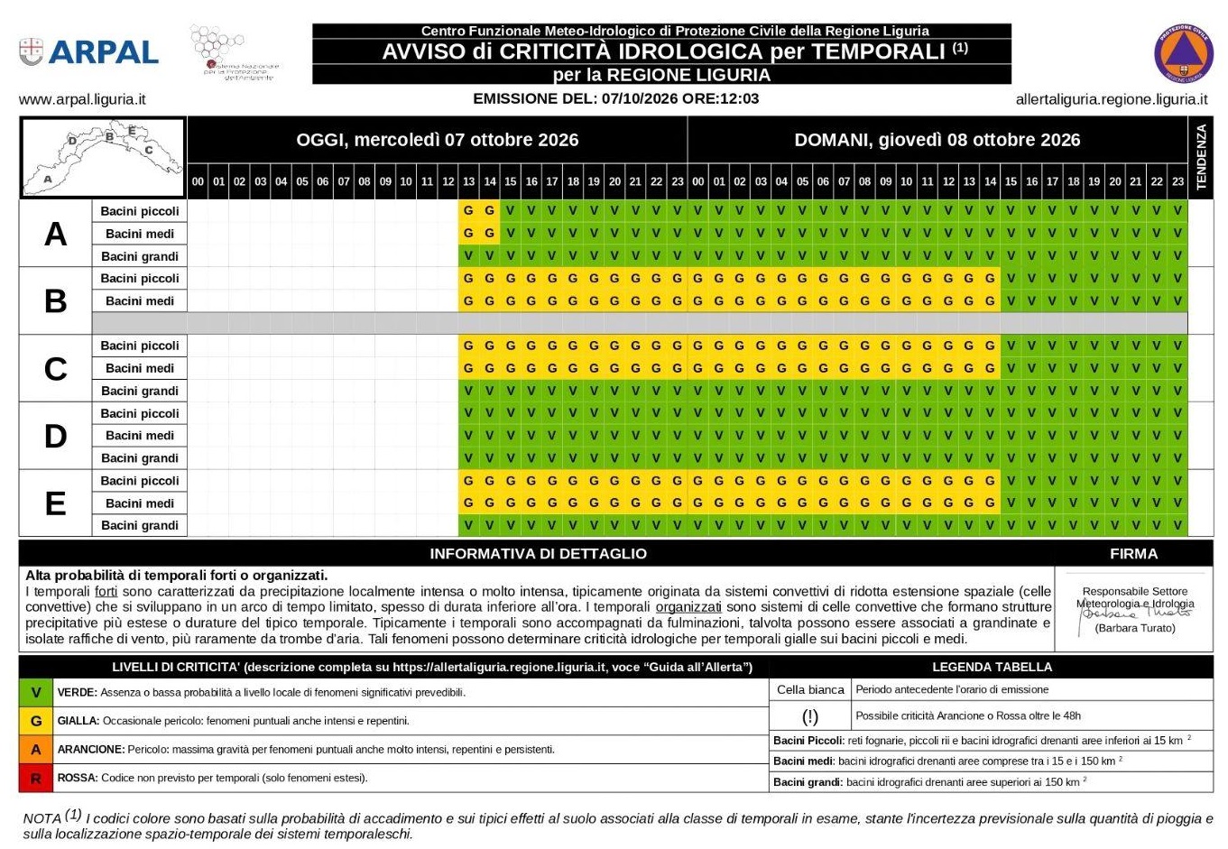 allerta meteo liguria